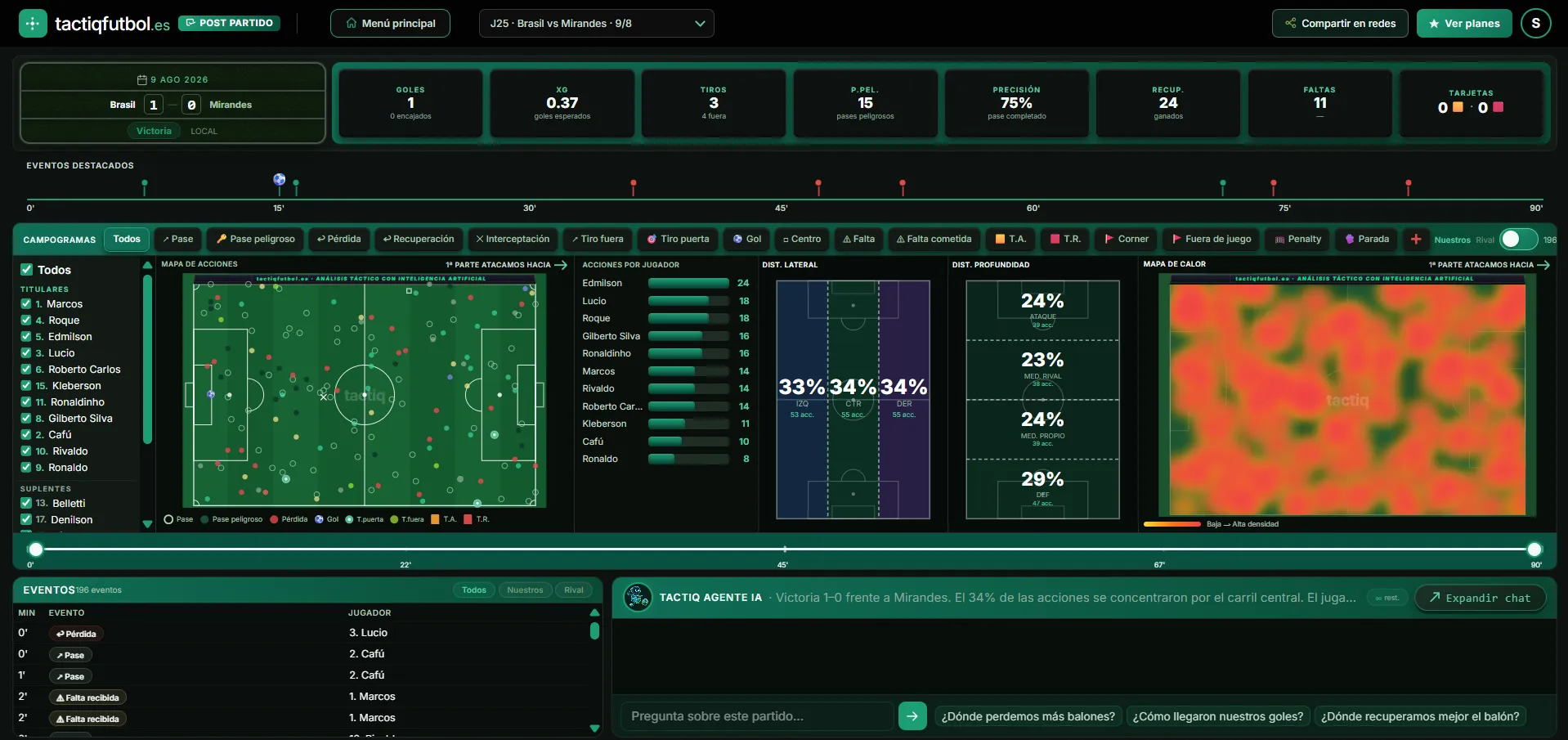 Dashboard post-partido